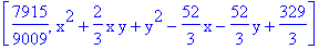 [7915/9009, x^2+2/3*x*y+y^2-52/3*x-52/3*y+329/3]